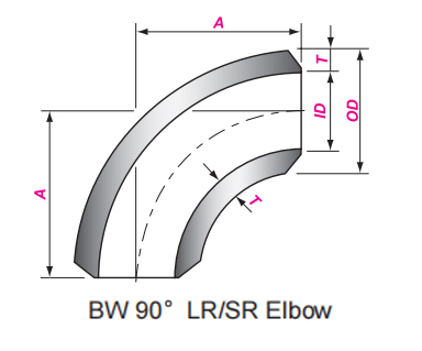 ASME API Stainless Socket Weld Fittings High Pressure Socket Weld Fittings 1